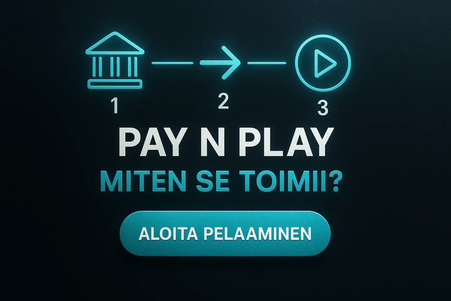 Leveä Pay N Play -banneri, kolmevaiheinen prosessikaavio ja CTA-painike